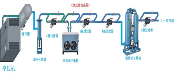 吸干機(jī)前要裝儲氣罐嗎